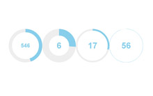 jQuery带圆形进度条倒计时