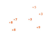 jQuery点击动画增加积分数量
