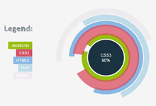 jQuery圆弧动画百分比 jQuery动画百分比效果代码下