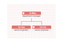 jQuery组织结构图表插件OrgChart