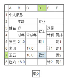 jQuery仿Excel表格选中变色特效