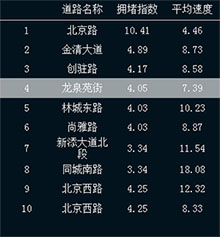 vue.js文字列表动态加载特效