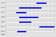 jQuery考勤时间段记录代码