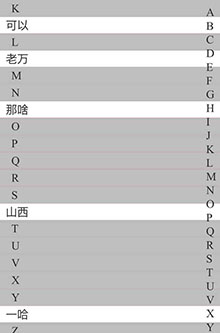 jQuery手机通讯录首字母查找代码