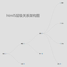 HTML5层级关系架构图代码