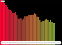 HTML5音乐上传音阶动画特效