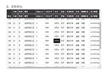 js表头跟列冻结表格代码