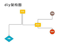 JS模块连线流程结构图代码