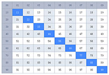 JS表格对角线高亮显示代码
