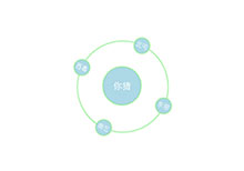 CSS3悬停展开旋转菜单特效